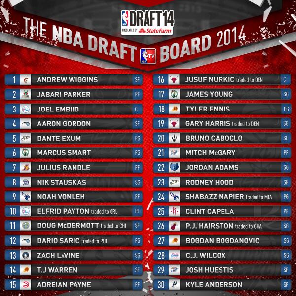 NBA-Draft-2014.jpg