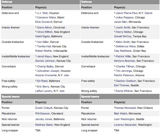 NFL-Pro-Bowl-Selections