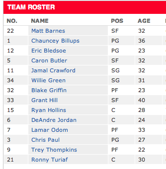 Clippers-Roster