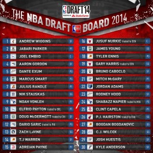 NBA-Draft-2014