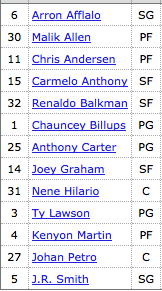 Denver-Nuggets2010-roster