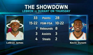 Lebron-v-KD