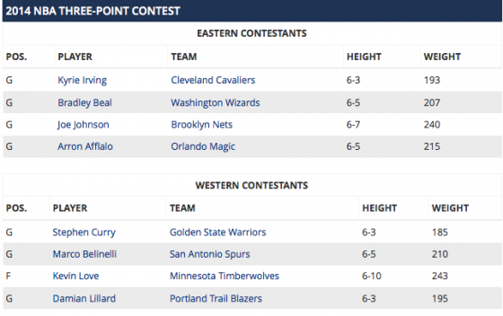 three-Point-contest