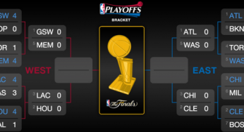 NBA Playoffs Round 2 Schedule and Predictions