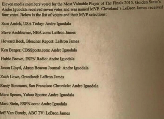 MVP-Finals-Votes