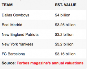 forbes-franchise-value