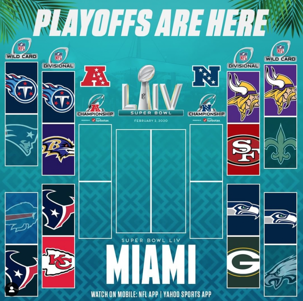 NFL 2020 Playoffs Divisional Round Preview - Jocks And Stiletto Jill