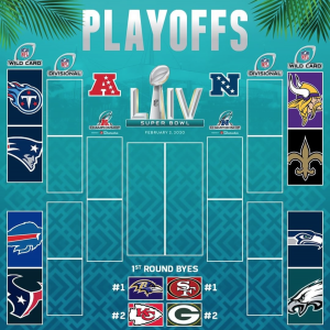 NFL 2020 Playoffs Bracket