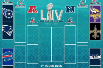 NFL 2020 Playoffs Bracket