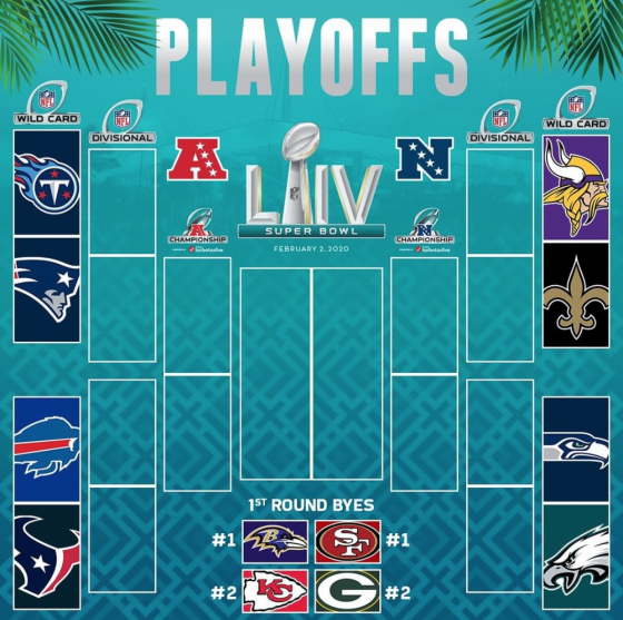 Is The Nfl Wild Card Considered Playoffs